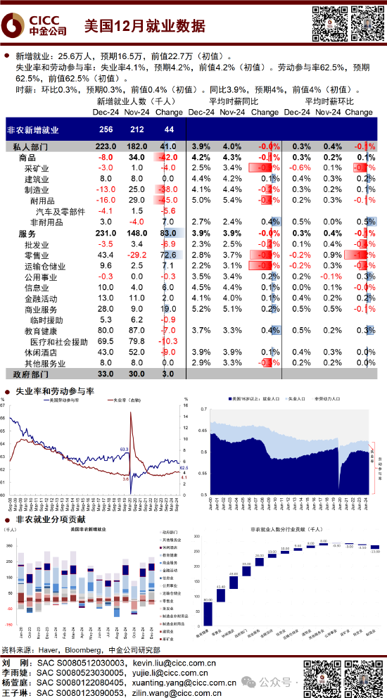 中金：超預期非農推動美債利率和美元創階段新高 “反身性”怎么做？