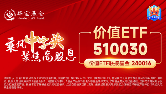 銀行、交運強勢領漲，價值ETF（510030）盤中上探1.14%！機構：高股息紅利板塊迎來優質配置時機