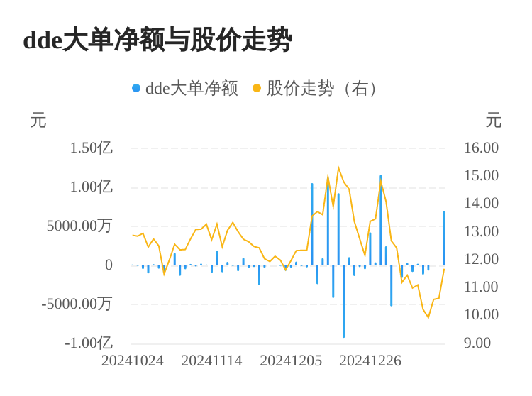 瀛通通訊主力資金持續凈流入，3日共凈流入7190.05萬元