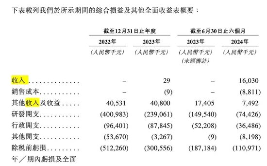 軒竹生物折戟科創板，再戰港交所，研發人員“膝蓋斬”！股東紛紛退出！