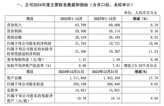 “券商一哥”，突然公告！