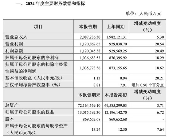“券商一哥”，突然公告！