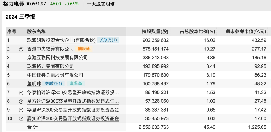 董明珠被停職審查？格力剛剛回應