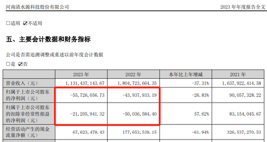 突發(fā)公告！又一A股，被證監(jiān)會立案！