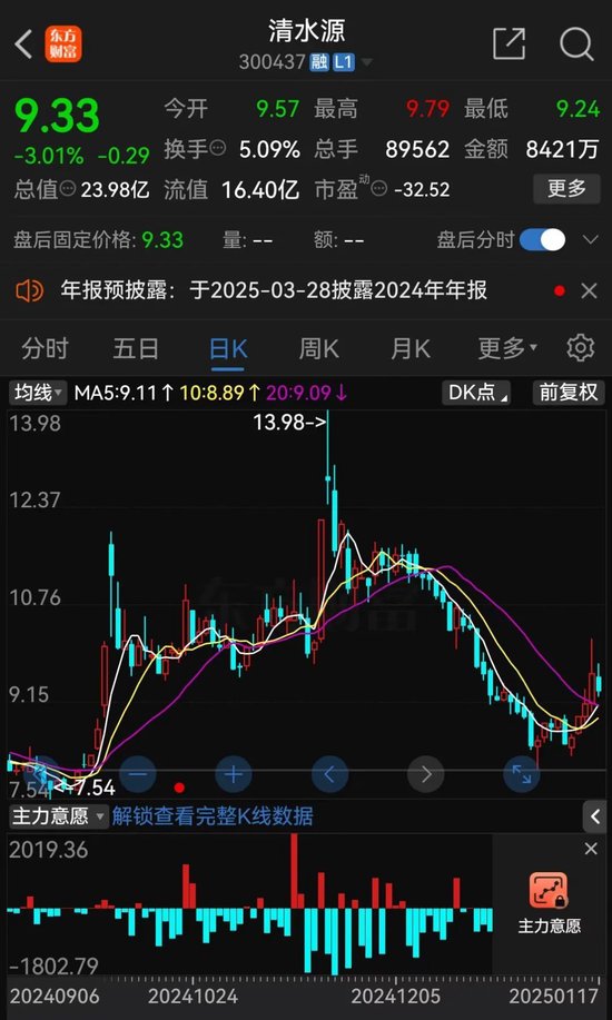 突發(fā)公告！又一A股，被證監(jiān)會立案！