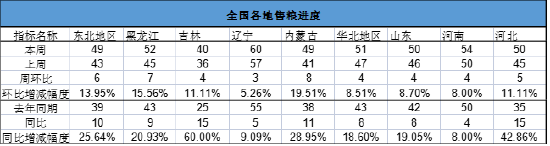 長(zhǎng)安期貨劉琳：增儲(chǔ)政策后基本面變化有限 臨近春節(jié)玉米市場(chǎng)或有降溫