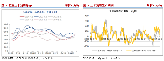 長(zhǎng)安期貨劉琳：增儲(chǔ)政策后基本面變化有限 臨近春節(jié)玉米市場(chǎng)或有降溫