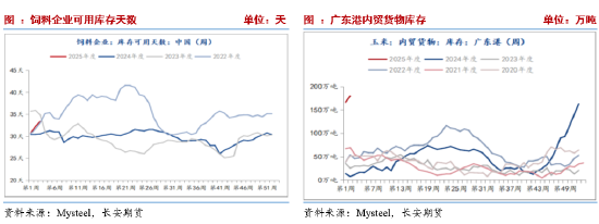 長(zhǎng)安期貨劉琳：增儲(chǔ)政策后基本面變化有限 臨近春節(jié)玉米市場(chǎng)或有降溫