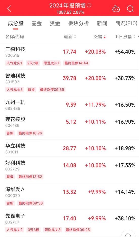 002767，帶頭漲停！發(fā)生了什么？