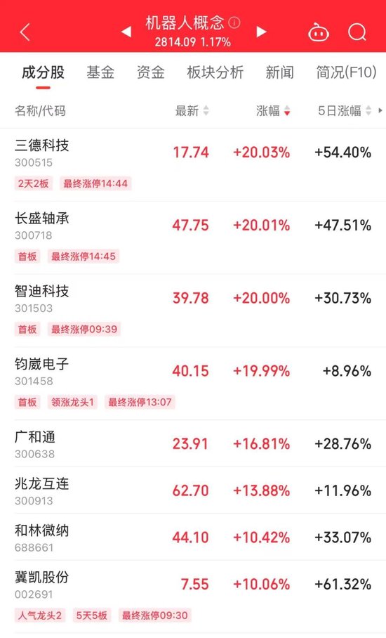 002767，帶頭漲停！發(fā)生了什么？