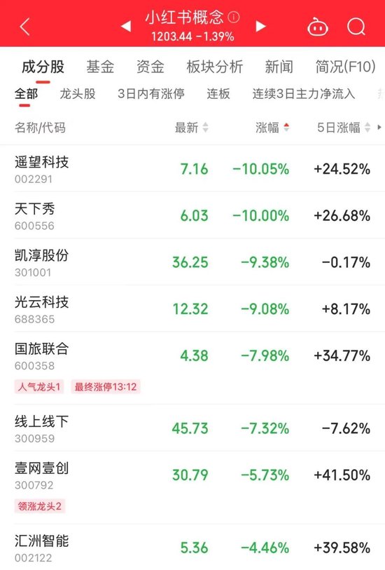 002767，帶頭漲停！發(fā)生了什么？