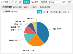 電力設備領漲兩市！寧德時代大消息+固態電池材料突破，雙創龍頭ETF（588330）最高上探2.14%