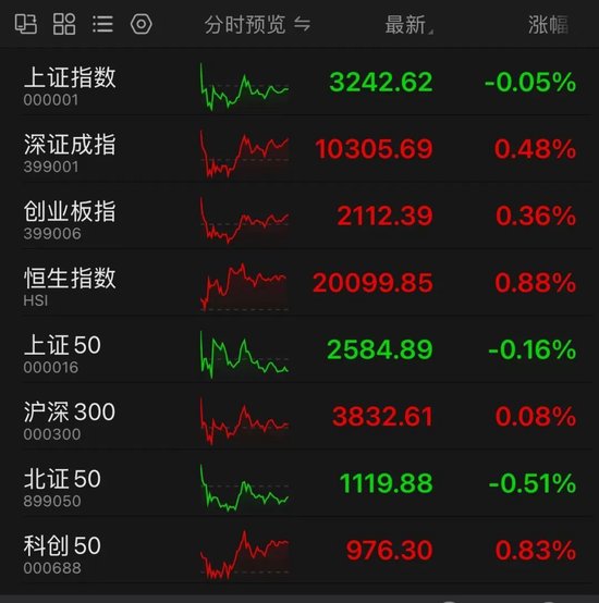 A股最熱賽道，批量漲停，集體創歷史新高