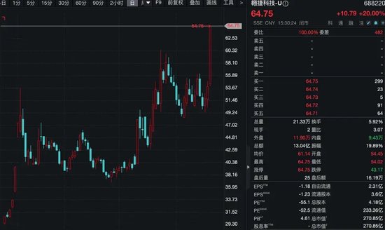 A股最熱賽道，批量漲停，集體創歷史新高