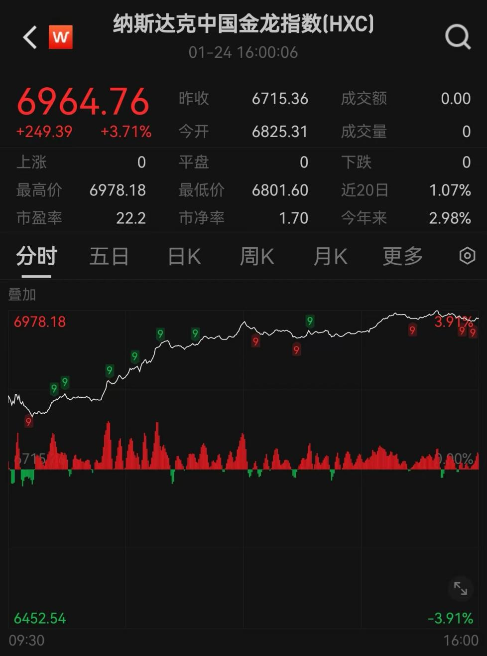 爆發！中國資產飆升
