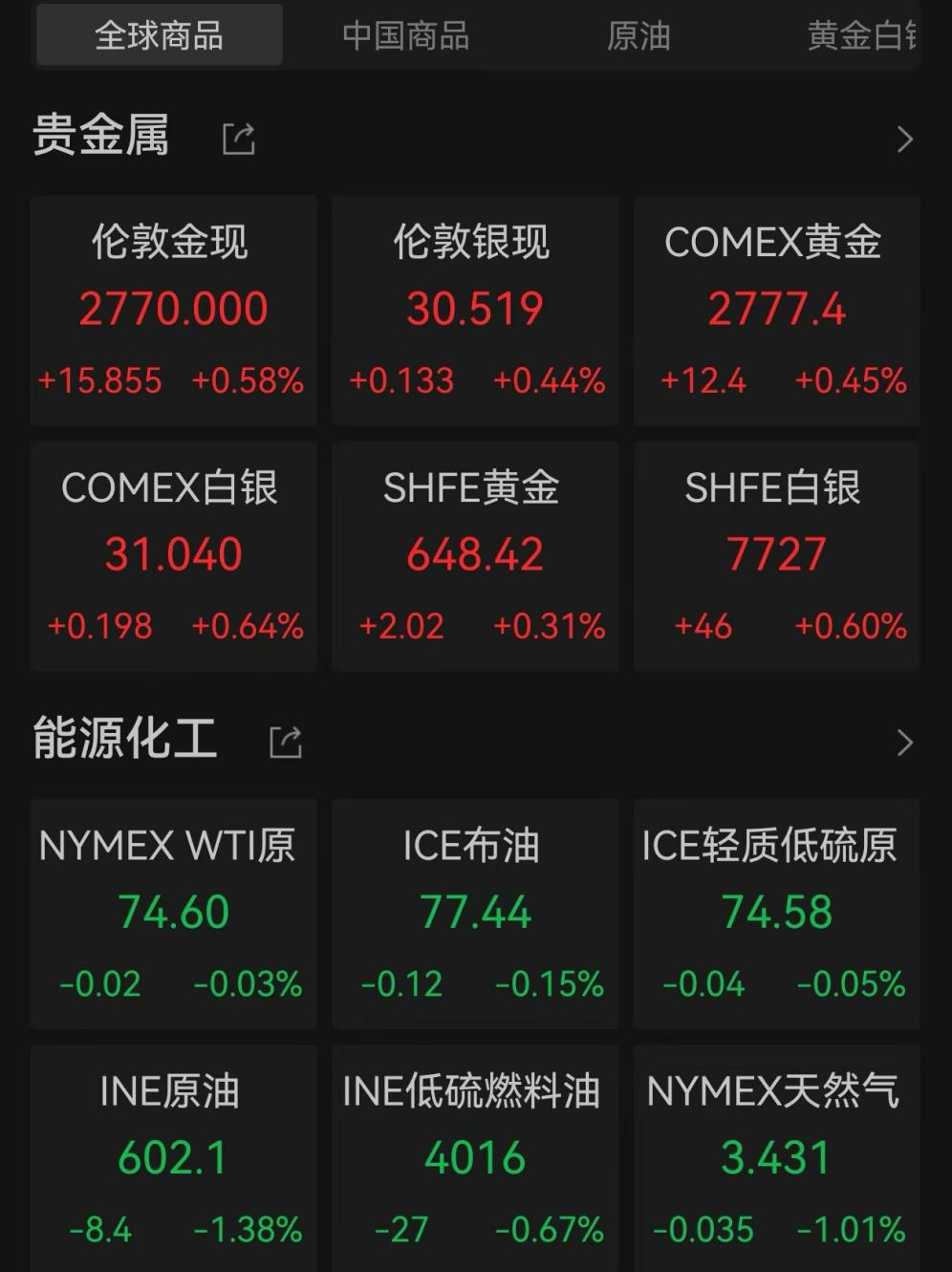 爆發！中國資產飆升
