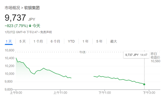 DeepSeek沖擊全球算力！納指跌超3%，英偉達狂泄12%，美元、美債收益率急跌