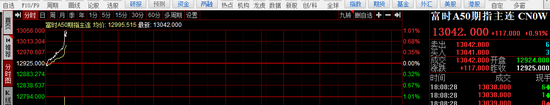 DeepSeek沖擊全球算力！納指跌超3%，英偉達狂泄12%，美元、美債收益率急跌