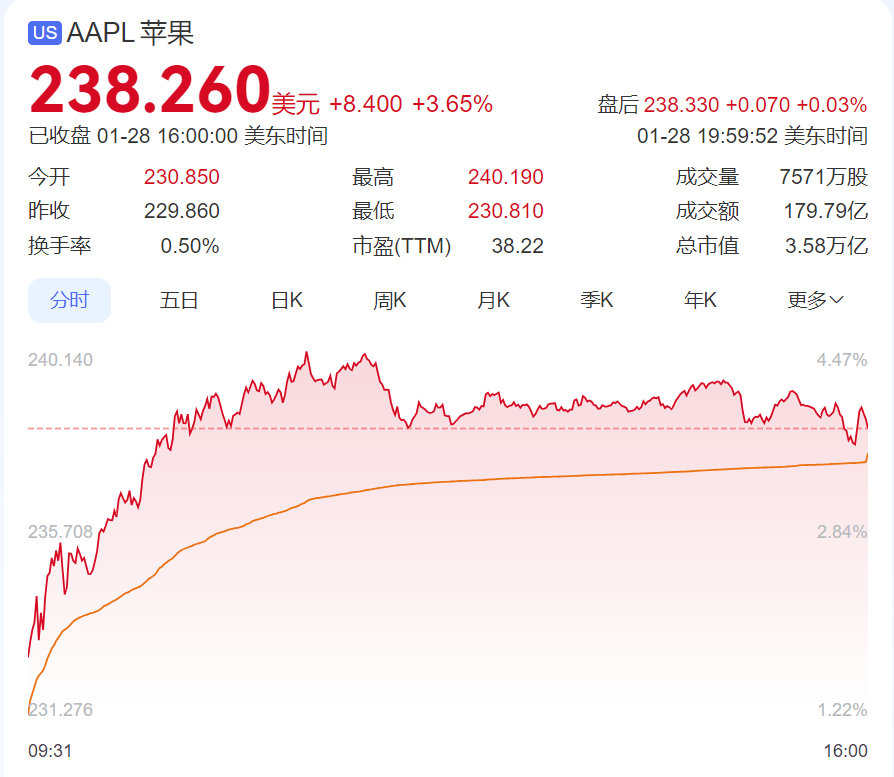 DeepSeek遭暴力破解，攻擊IP均來自美國！周鴻祎：360愿提供安全支持！散戶抄底，英偉達(dá)股價(jià)反彈