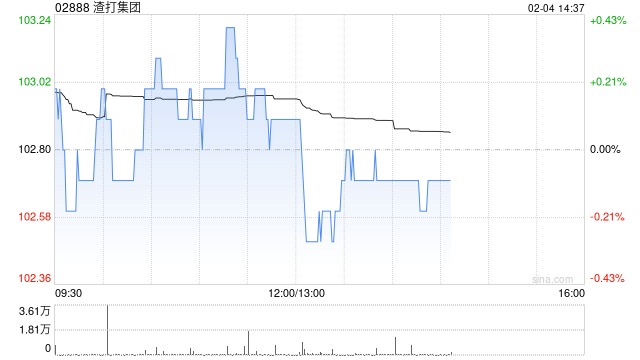 渣打集團(tuán)1月31日注銷(xiāo)164.66萬(wàn)股已購(gòu)回股份