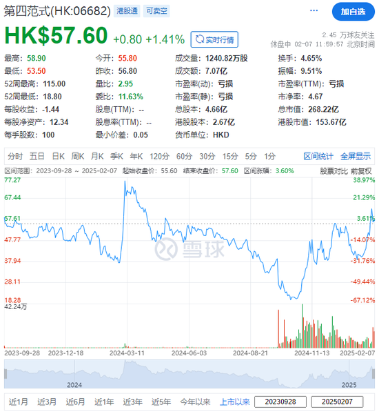第四范式擬配股融資14億 超當年IPO募資