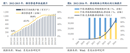 東吳策略：AI“東升”，新周期開(kāi)啟