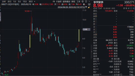 徹底爆發！逾70股漲超10%，A股一半漲停股都是這個板塊！