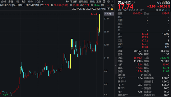 徹底爆發！逾70股漲超10%，A股一半漲停股都是這個板塊！