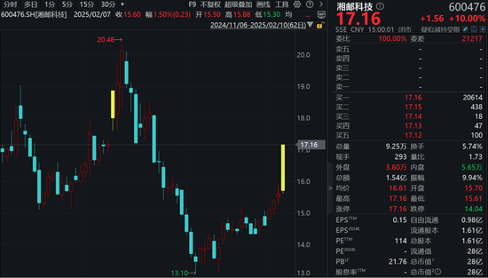 徹底爆發！逾70股漲超10%，A股一半漲停股都是這個板塊！