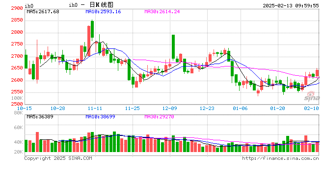 光大期貨：2月13日金融日報(bào)
