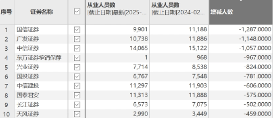 廣發證券組織情人節相親，員工卻正遭AI“圍獵”！溫情外衣下藏著多少焦慮？