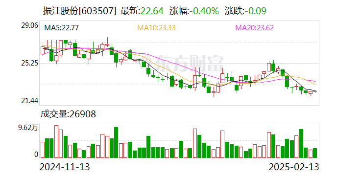 振江股份：南通一期建設項目-風機裝配車間去年底已完工