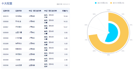 主力狂買近23億引爆吃喝板塊！白酒股領銜反攻，食品ETF（515710）盤中飆漲超3%，近60日吸金破億！