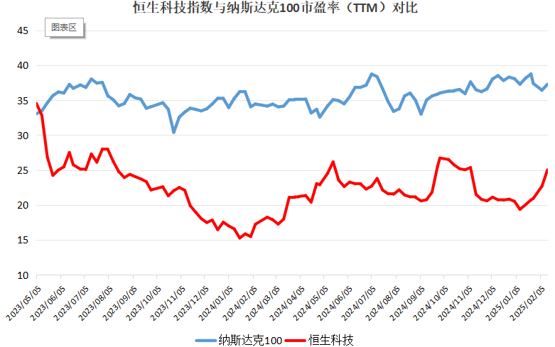 破解低估值之困！中資科技股為何領漲？