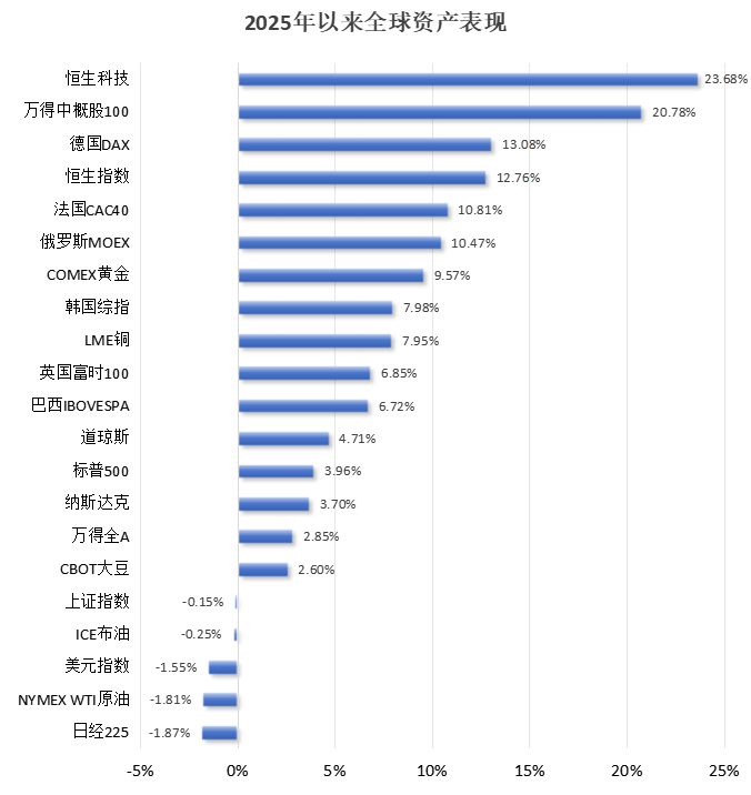 破解低估值之困！中資科技股為何領漲？