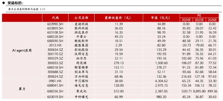 13億月活的微信接入DeepSeek 騰訊在下一盤(pán)超級(jí)大棋？