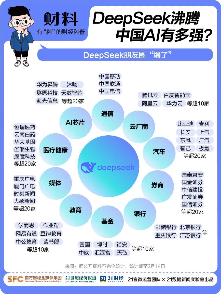 剛剛！百度宣布：全面接入，免費使用