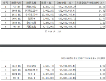微信接入DeepSeek，騰訊大漲7%重返500港元上方！港股互聯網ETF（513770）續漲逾4%，標的近1個月狂拉38%！
