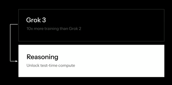 剛剛！馬斯克，重磅發布！“Grok 3，將成為AI領域真正的顛覆者”