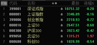 1分鐘，30cm漲停！