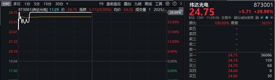1分鐘，30cm漲停！