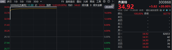 1分鐘，30cm漲停！