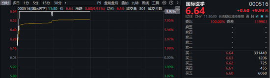 1分鐘，30cm漲停！