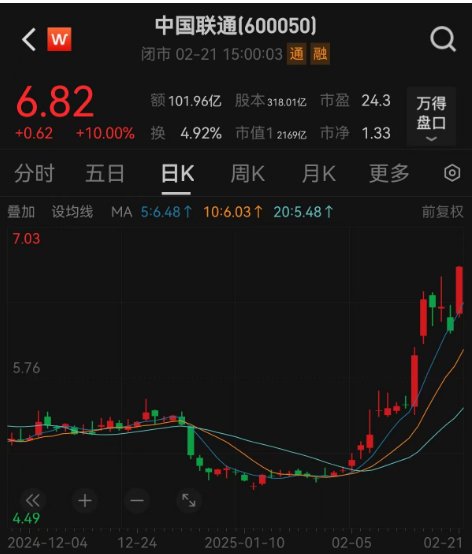 科技板塊崛起！A股單日成交額超2萬億元，機構稱第二波牛市來了