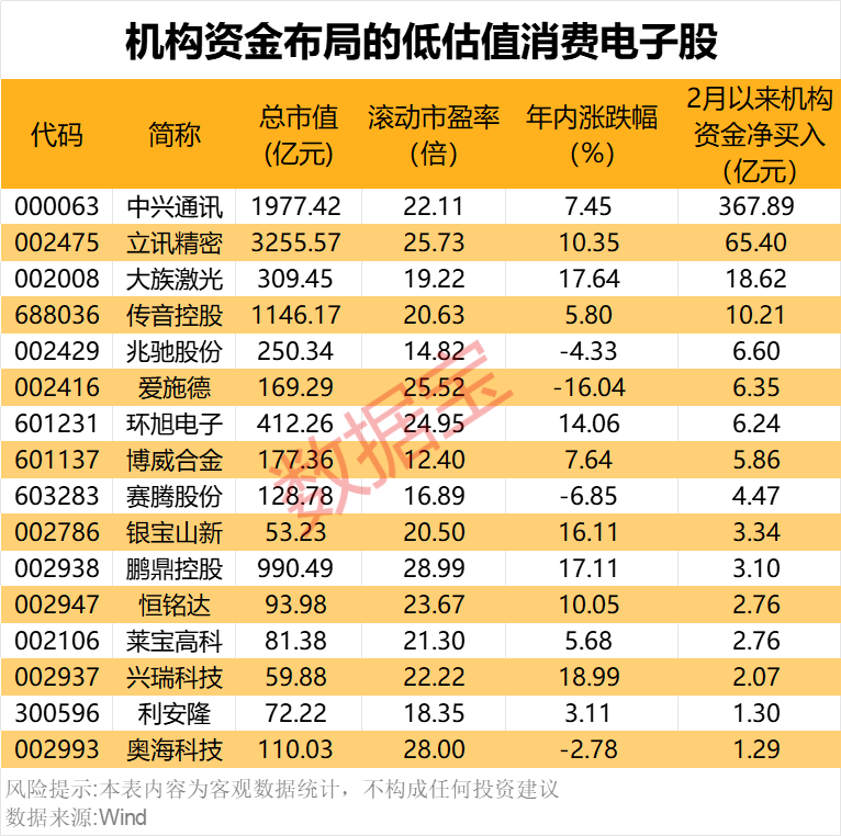 華為突發(fā)，“塔界”曝光！小米官宣，本周發(fā)布（附股）