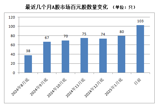 A股，密集出現(xiàn)！