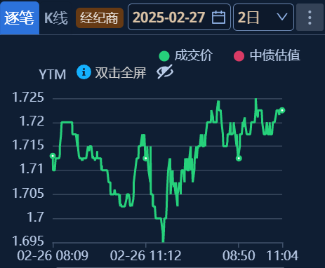債券進(jìn)入“高波時(shí)代”？央行副行長陸磊：提高債券市場(chǎng)市場(chǎng)化定價(jià)能力和市場(chǎng)韌性