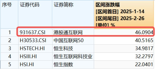 連續5日，南下爆買超百億！港股互聯網ETF（513770）新高后波動加劇，還有多少空間？三面看后市