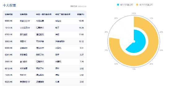 連續5日，南下爆買超百億！港股互聯網ETF（513770）新高后波動加劇，還有多少空間？三面看后市
