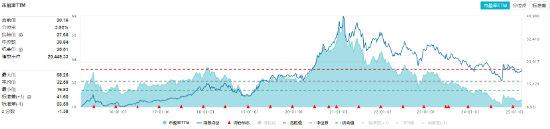 吃喝板塊逆市收紅，食品ETF（515710）盤中上探2.11%！機(jī)構(gòu)：食飲板塊有望迎來估值修復(fù)